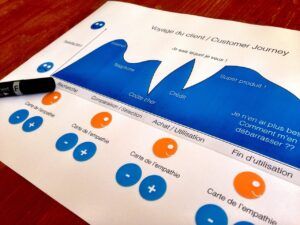 El customer journey con inteligencia artificial. ¿Cómo funciona?